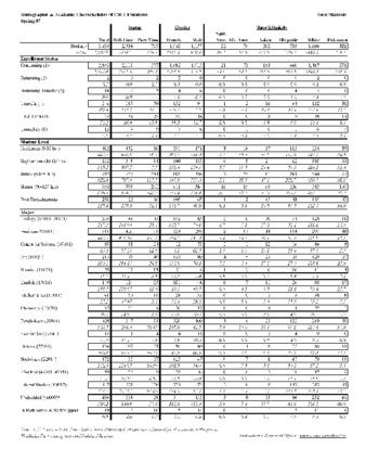 Demographic and Academic Characteristics of CSUCI Students Spring 2007Demographic and Academic Characteristics of CSUCI Students Spring 2007 thumbnail