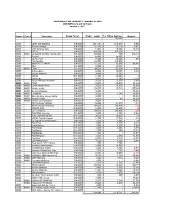 2007 January Grants & Contracts report – summary thumbnail