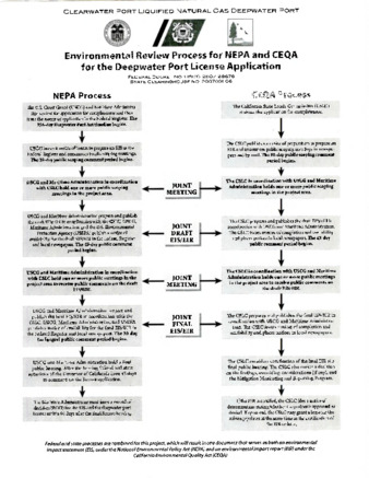 Environmental Review Process for NEPA and CEQA for the Deepwater Port License Application thumbnail