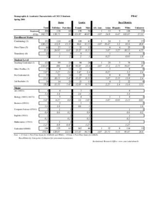 Spring 2004 Demographic and Academic Characterisitics PBACSpring 2004 Demographic and Academic Characterisitics PBAC thumbnail