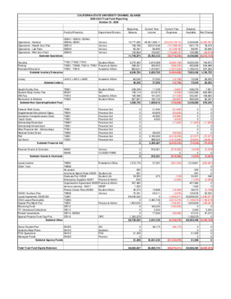 2009 October Trust fund report - summary thumbnail