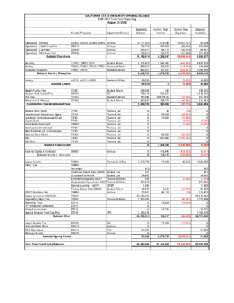 2009 August Trust fund report - summary thumbnail