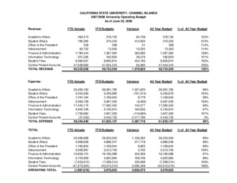 2008 June Operating report – summary thumbnail