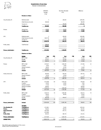 Finance and Administration 2008-2009 Subdivision Overview thumbnail