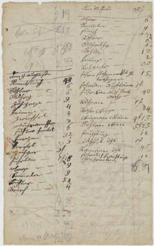 Beethoven's household accounts for July 12-13 and August 8-9, 1823 (?) thumbnail