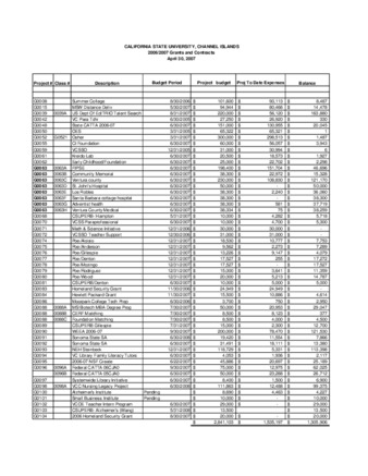 2007 April Grants & Contracts report – summary thumbnail