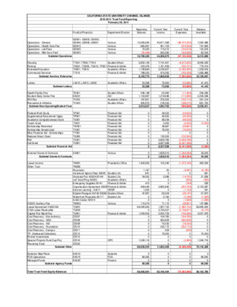 2011 February Trust fund report - summary thumbnail