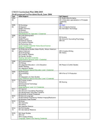 2004-2015 Curriculum Plan Draft thumbnail