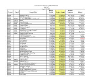 2008 April Grants & Contracts report – summary thumbnail