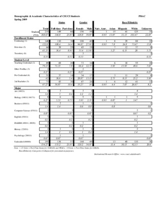 Spring 2009 Demographic and Academic Characterisitics PBACSpring 2009 Demographic and Academic Characterisitics PBAC thumbnail