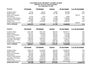 2007 September Operating report – summary thumbnail