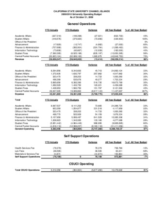 2009 October Operating report – summary thumbnail