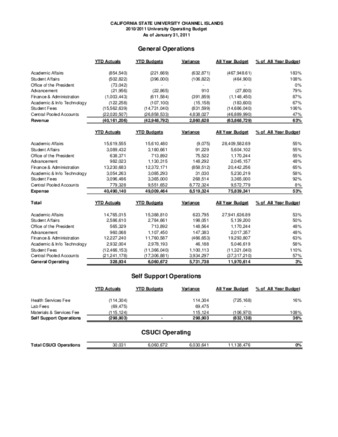 2011 January Operating report – summary thumbnail