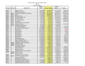 2008 March Grants & Contracts report – summary thumbnail