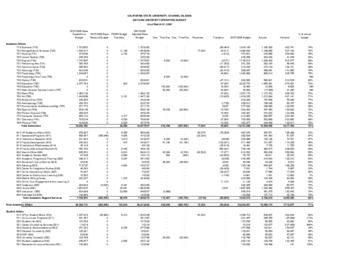 2008 March Operating budget – detail thumbnail