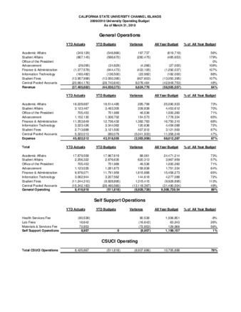 2010 March Operating report – summary thumbnail