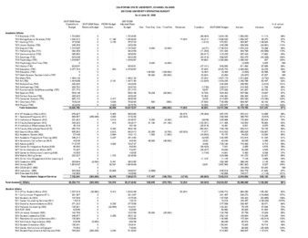 2008 June Operating budget – detail thumbnail