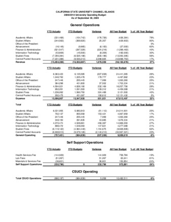 2009 September Operating report – summary thumbnail