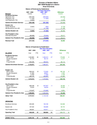 Student Affairs 2007-2008 Revenue by Subdivision or Department thumbnail