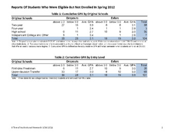 Reports Of Students Who Were Eligible But Not Enrolled In Spring 2012Reports Of Students Who Were Eligible But Not Enrolled In Spring 2012 thumbnail