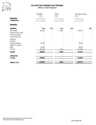 Office of the President 2008-2009 Current Year Budget Changes thumbnail