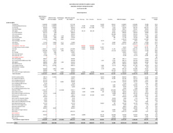 2010 June Operating Budget thumbnail