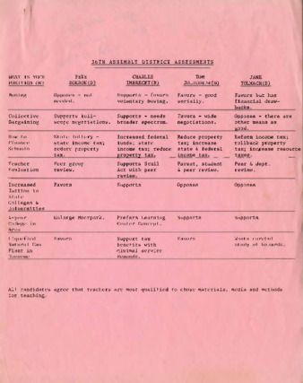 36th Assembly District Assessments thumbnail