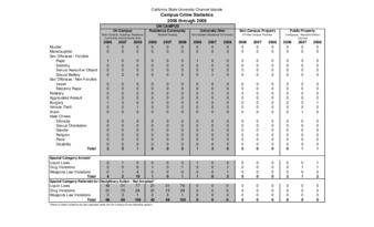 Campus Crime Statistics 2006 through 2008 thumbnail