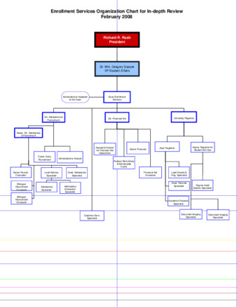 Student Affairs 2007-2008 Organizational Chart thumbnail