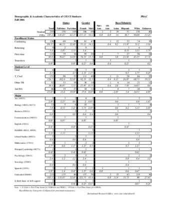 Fall 2006 Demographic and Academic Characterisitics PBACFall 2006 Demographic and Academic Characterisitics PBAC thumbnail