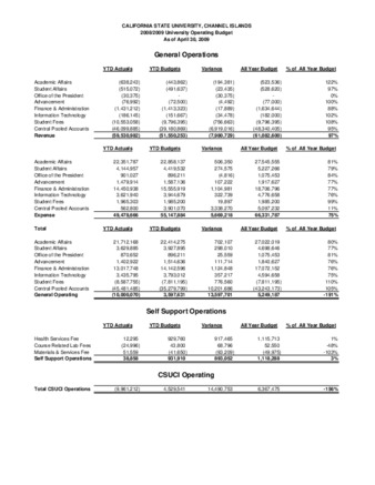 2009 April Operating report – summary thumbnail