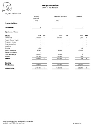 Office of the President 2008-2009 Budget Overview thumbnail