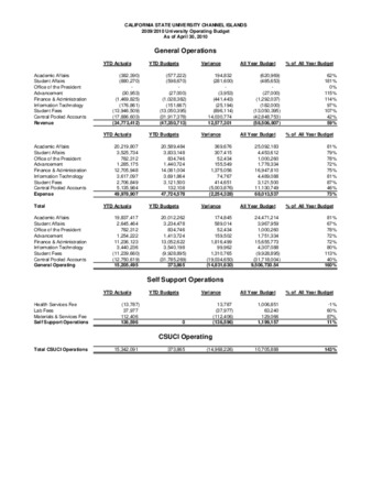 2010 April Operating report – summary thumbnail