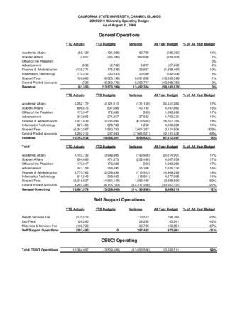 2009 August Operating report – summary thumbnail