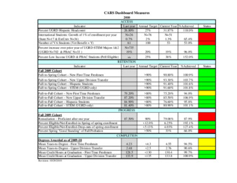 CARS Dashboard Measures-2010CARS Dashboard Measures-2010 thumbnail