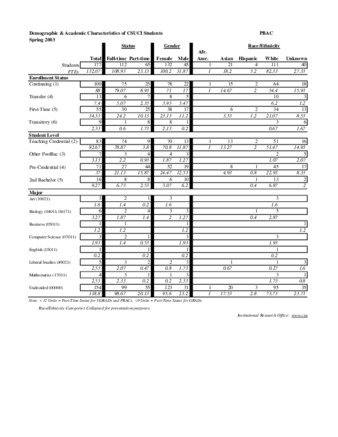 Spring 2003 Demographic and Academic Characterisitics PBACSpring 2003 Demographic and Academic Characterisitics PBAC thumbnail