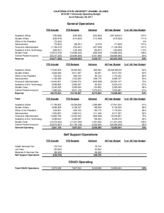 2011 February Operating report – summary thumbnail
