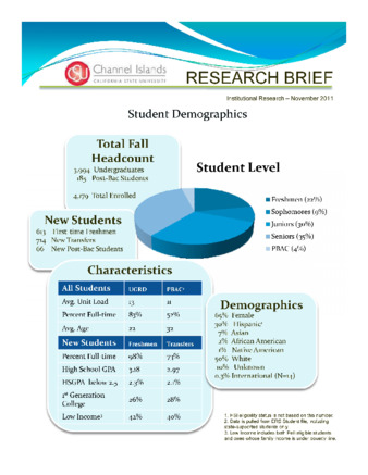 Fall 2011 Institutional Research Brief - Student DemographicsFall 2011 Institutional Research Brief - Student Demographics thumbnail