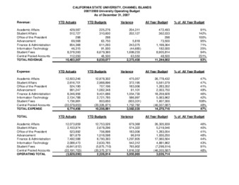2007 December Operating report – summary thumbnail