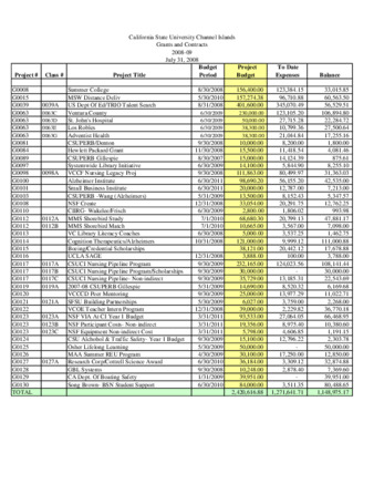 2008 July Grants & Contracts report – summary thumbnail