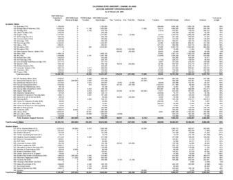 2008 February Operating budget – detail thumbnail