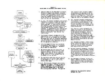 Exhibit I: Major Steps in California State Budget Process thumbnail