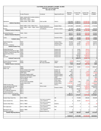 2008 November Trust fund report - summary thumbnail
