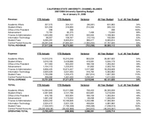 2008 January Operating report – summary thumbnail