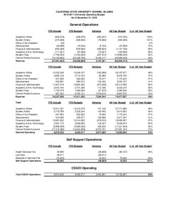 2010 December Operating report – summary thumbnail