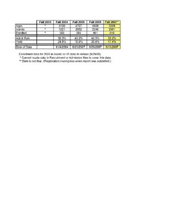 Enrollment Comparisons 2003-2007Enrollment Comparisons 2003-2007 thumbnail