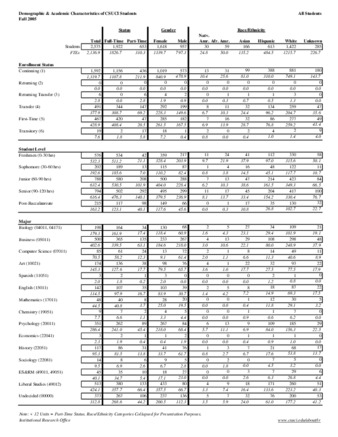 Fall 2005 Demographic and Academic Characteristics of CSUCI StudentsFall 2005 Demographic and Academic Characteristics of CSUCI Students thumbnail