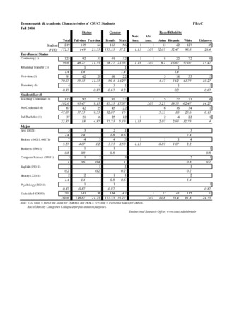 Fall 2004 Demographic and Academic Characteristics PBACFall 2004 Demographic and Academic Characteristics PBAC thumbnail
