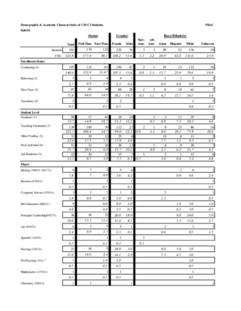 Fall 2008 Demographic and Academic Characterisitics PBACFall 2008 Demographic and Academic Characterisitics PBAC thumbnail
