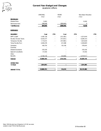 Academic Affairs 2008-2009 Current Year Budget Changes thumbnail
